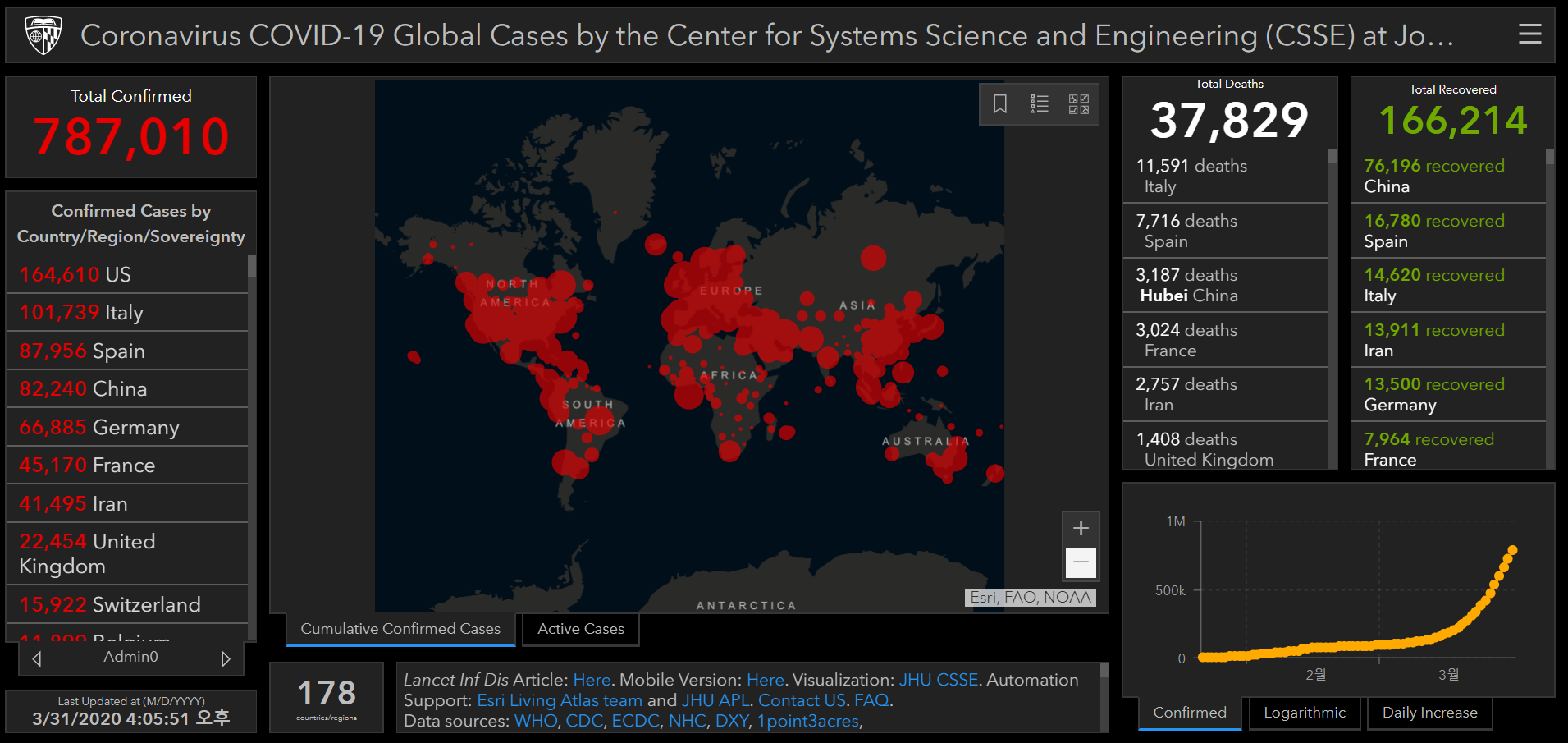 Johns Hopkins의 코로나 바이러스 현황 대시보드